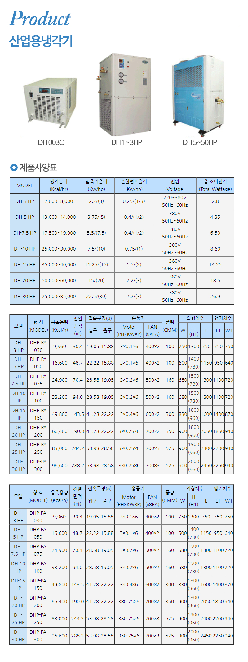 (주)삼영알엔에프_내용